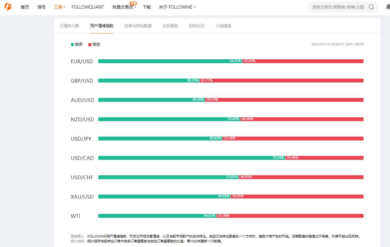 要提高交易水平，在 FOLLOWME 社区看什么？