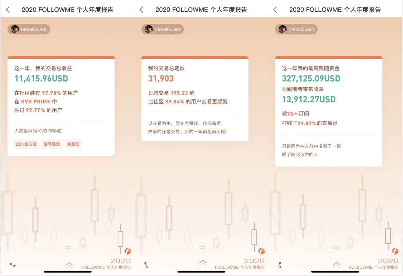 嗨！你的2020 FOLLOWME交易社区个人年度报告已出炉，请查收！