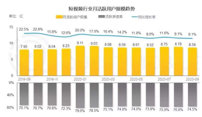 短视频凛冬将至