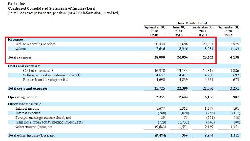 募资超200亿：百度赴港二次IPO 能否重返第一阵营？