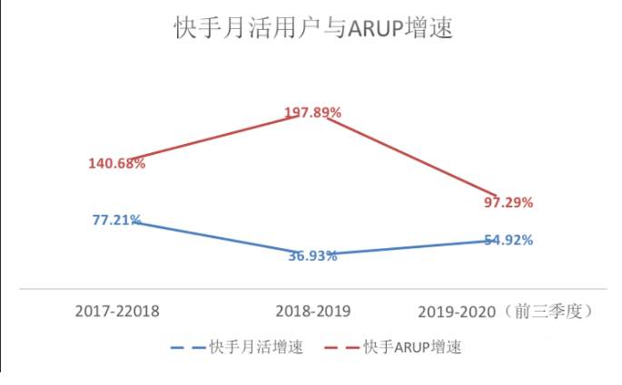 短视频凛冬将至