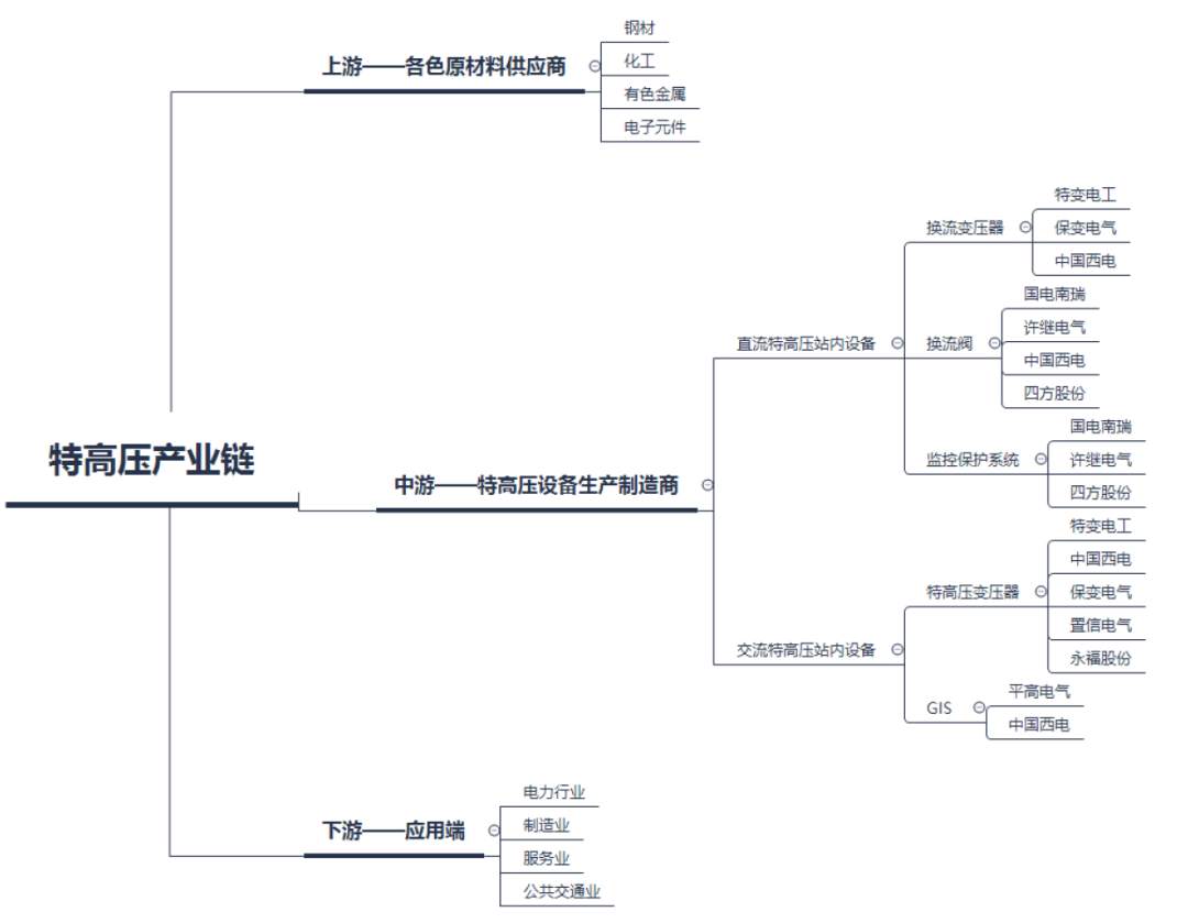 起底充电桩“三强”：特锐德vs星星充电vs国电南瑞