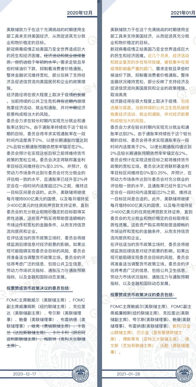 美联储决议维持宽松！恐慌情绪大爆发？