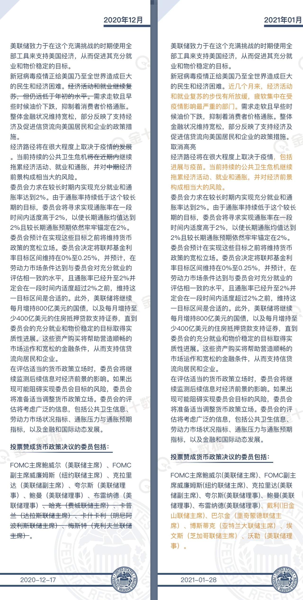 鲍威尔 决议 经济 声明 政策 资产