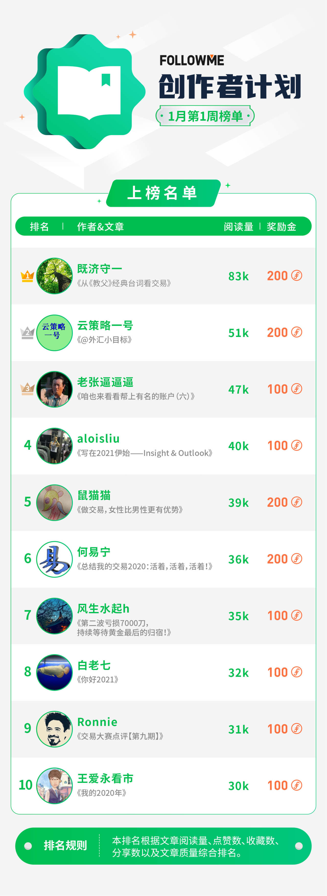 什么？“创作者计划”今年要结束了？