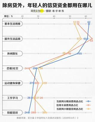 点了次外卖，欠了一屁股债