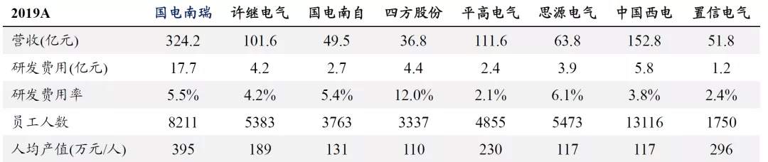 起底充电桩“三强”：特锐德vs星星充电vs国电南瑞
