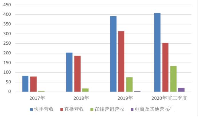 短视频凛冬将至