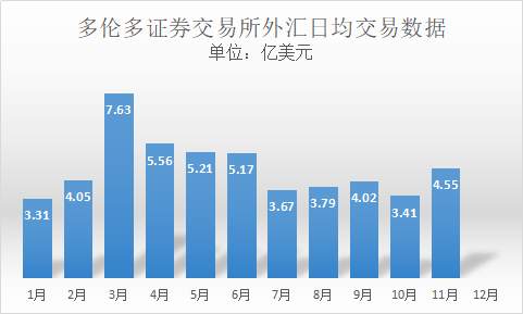 数据知冷暖：一文看尽全球2020外汇交易
