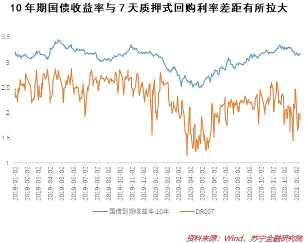 股市没有吃上肉，或许你能喝上利率债的汤