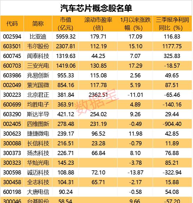 固态电池大事件:续航超1000公里 蔚来发布150度电池包 概念股曝光