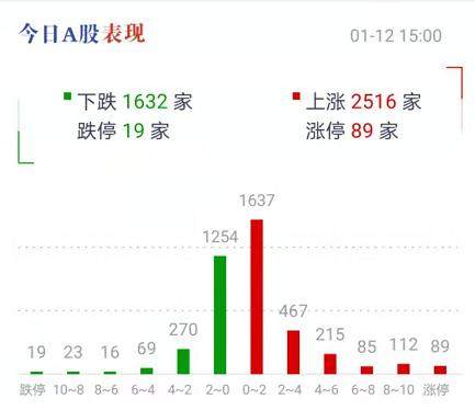 抱团股大反攻：A股狂涨突破3600点 股民高呼牛市真来了