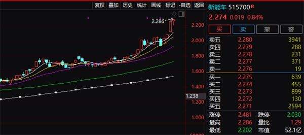 利好！商务部等12部门发文五大举措提振消费！