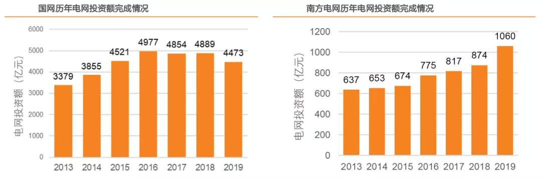 起底充电桩“三强”：特锐德vs星星充电vs国电南瑞