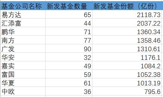 新基疯狂：一个月卖了4100亿，谁在合谋？