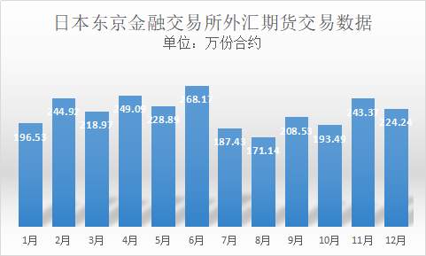 数据知冷暖：一文看尽全球2020外汇交易