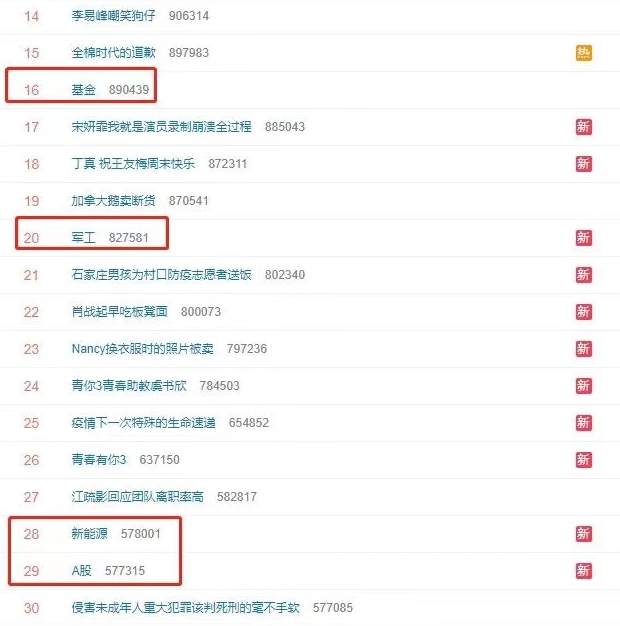 再上热搜！基金“开挂”出场 6天“吸金”超2500亿！一季度超300只基金待发