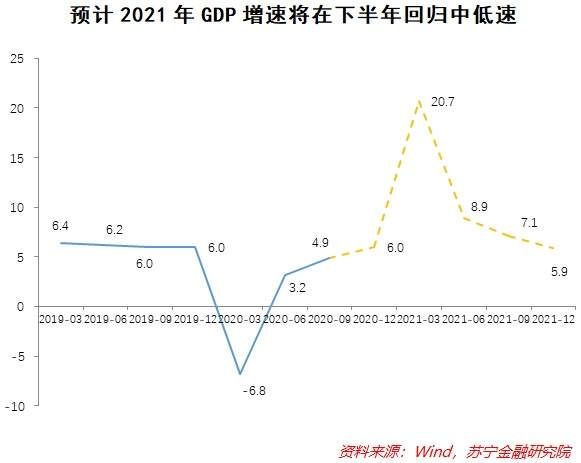 股市没有吃上肉，或许你能喝上利率债的汤