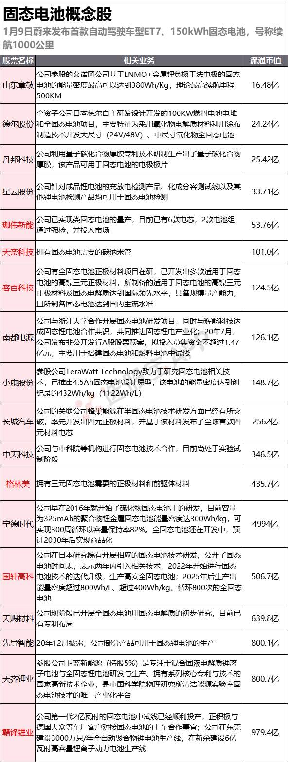 固态电池再上风口，一图看懂产业链概念股推荐