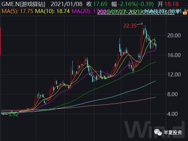 暴涨1700%，血洗华尔街！感受散户的力量吧