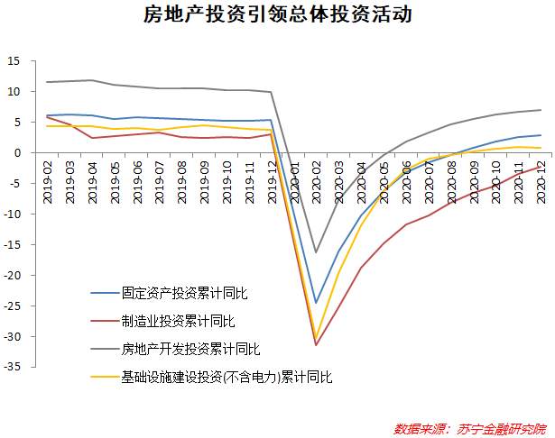 2020中国经济超预期，对2021意味着什么？