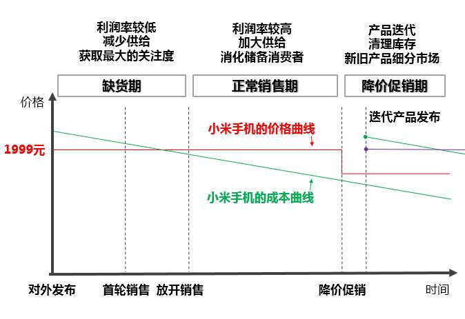 特斯拉的定价策略，为什么让所有人都觉得亏？