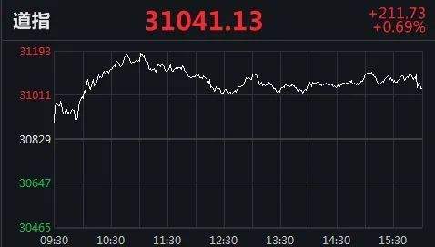 比特币突破4万美元：还有上涨动力？