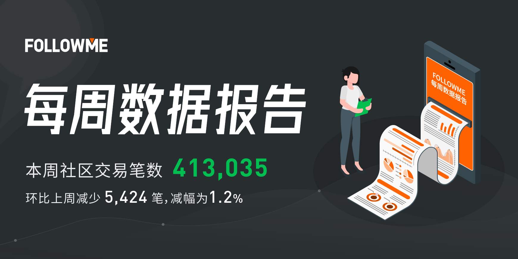 牛人横空出世，以周盈利56万元拿下盈利榜冠军