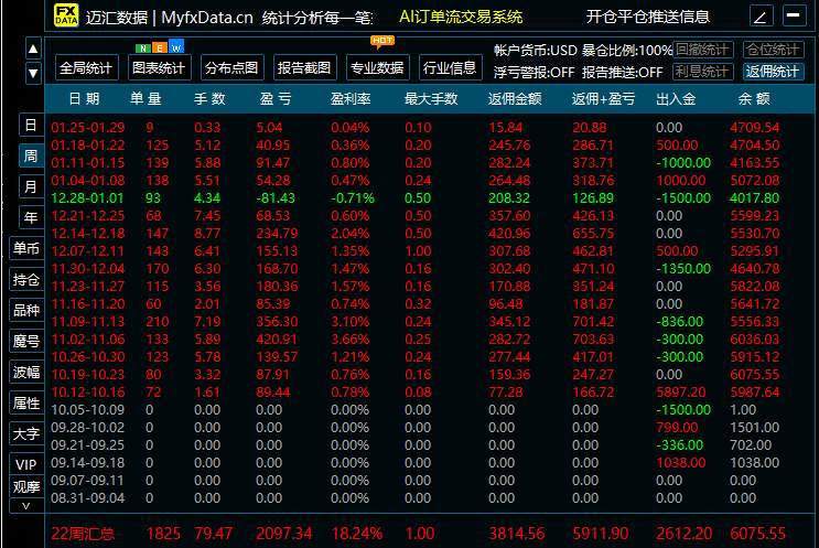 给你们秀个恩爱---三只喵的交易员爸爸