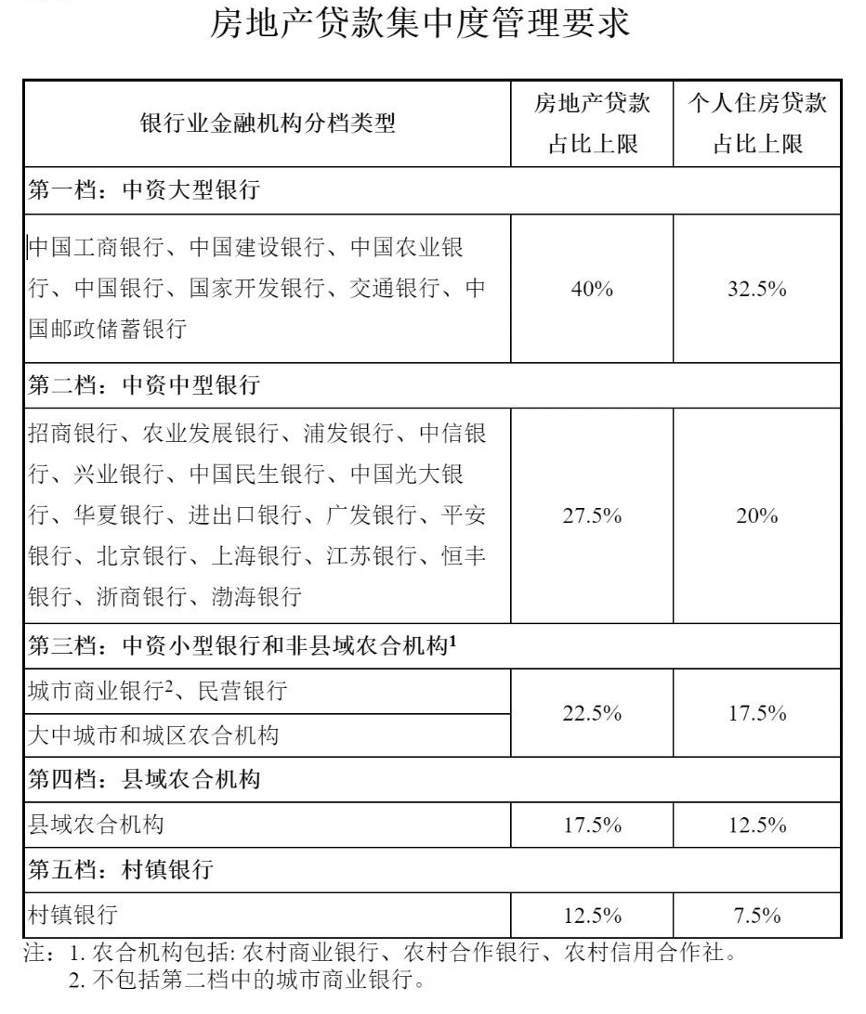 如何抗通胀？你需要get