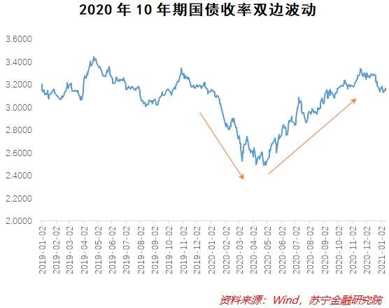 股市没有吃上肉，或许你能喝上利率债的汤