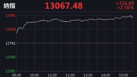 比特币突破4万美元：还有上涨动力？