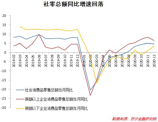 2020中国经济超预期，对2021意味着什么？
