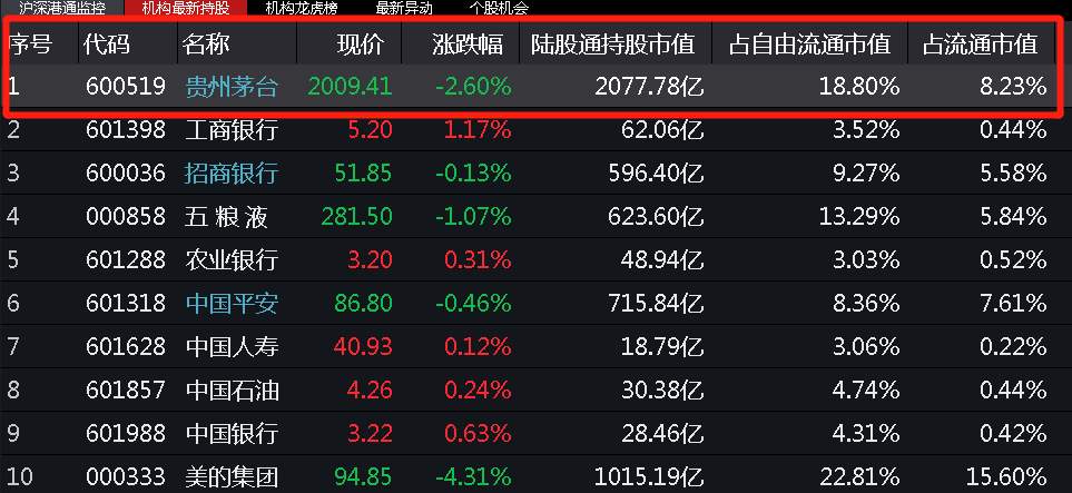 茅台终于“利空”了？网友：看来白酒到头了