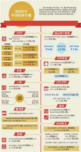 我国GDP首次突破100万亿元