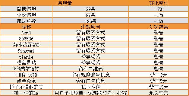 站务简报：认证指南请查收