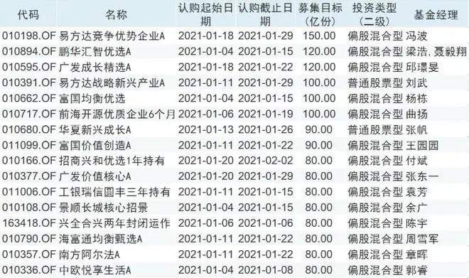 再上热搜！基金“开挂”出场 6天“吸金”超2500亿！一季度超300只基金待发