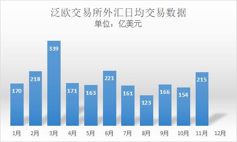 数据知冷暖：一文看尽全球2020外汇交易