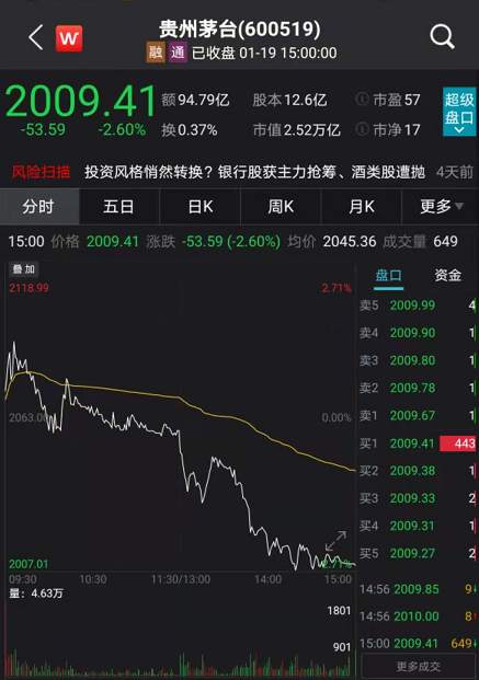 茅台终于“利空”了？网友：看来白酒到头了