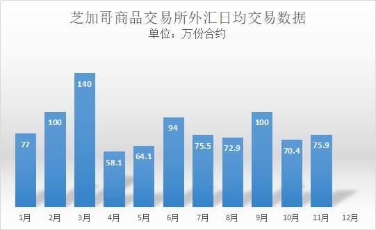 数据知冷暖：一文看尽全球2020外汇交易