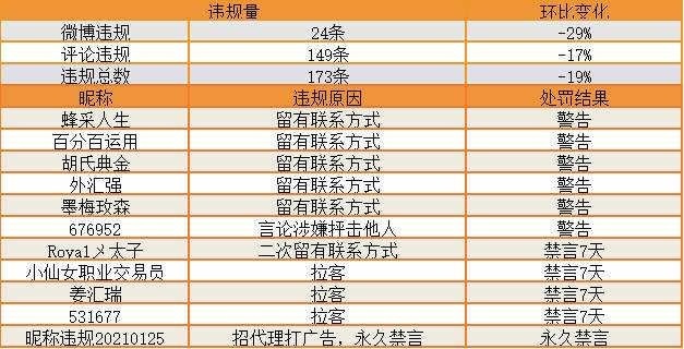 站务简报：遇到拉客的，动动小手点举报~