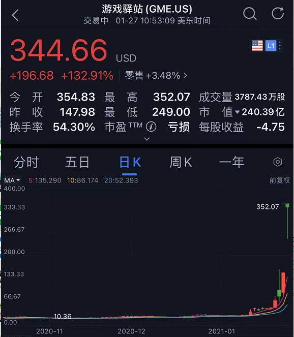 暴涨1700%，血洗华尔街！感受散户的力量吧