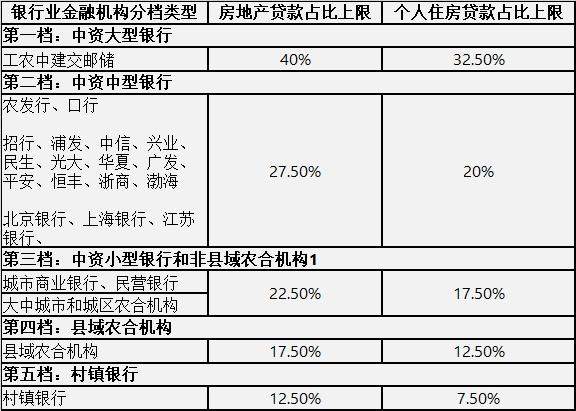 多家银行暂停房贷，究竟为何？