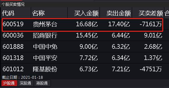 茅台终于“利空”了？网友：看来白酒到头了