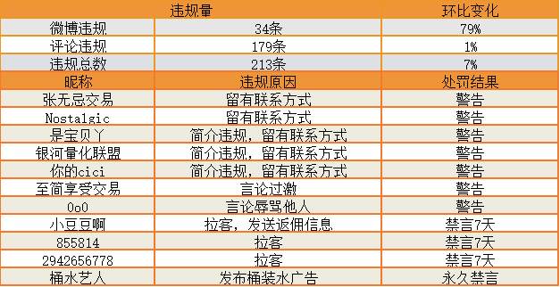站务简报：标签的正确使用方式，你get到了吗？