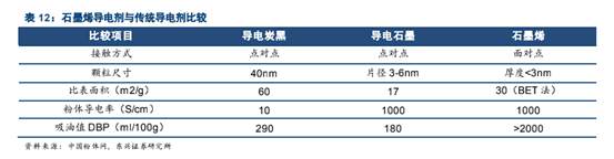  让专家们吵翻了的石墨烯电池，是黑科技还是噱头？