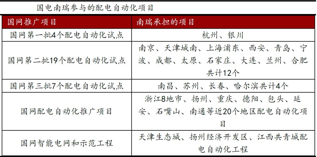 起底充电桩“三强”：特锐德vs星星充电vs国电南瑞