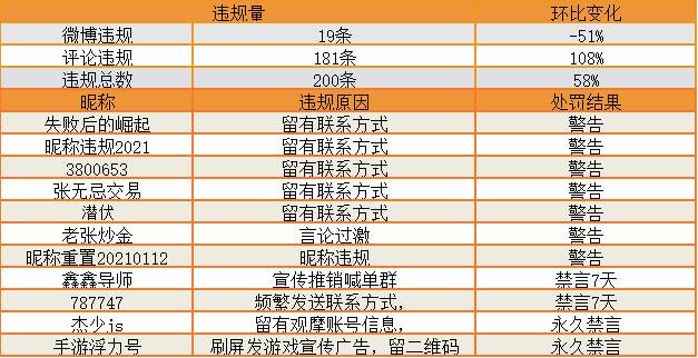 站务简报：文明用语，和谐交流