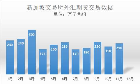 数据知冷暖：一文看尽全球2020外汇交易