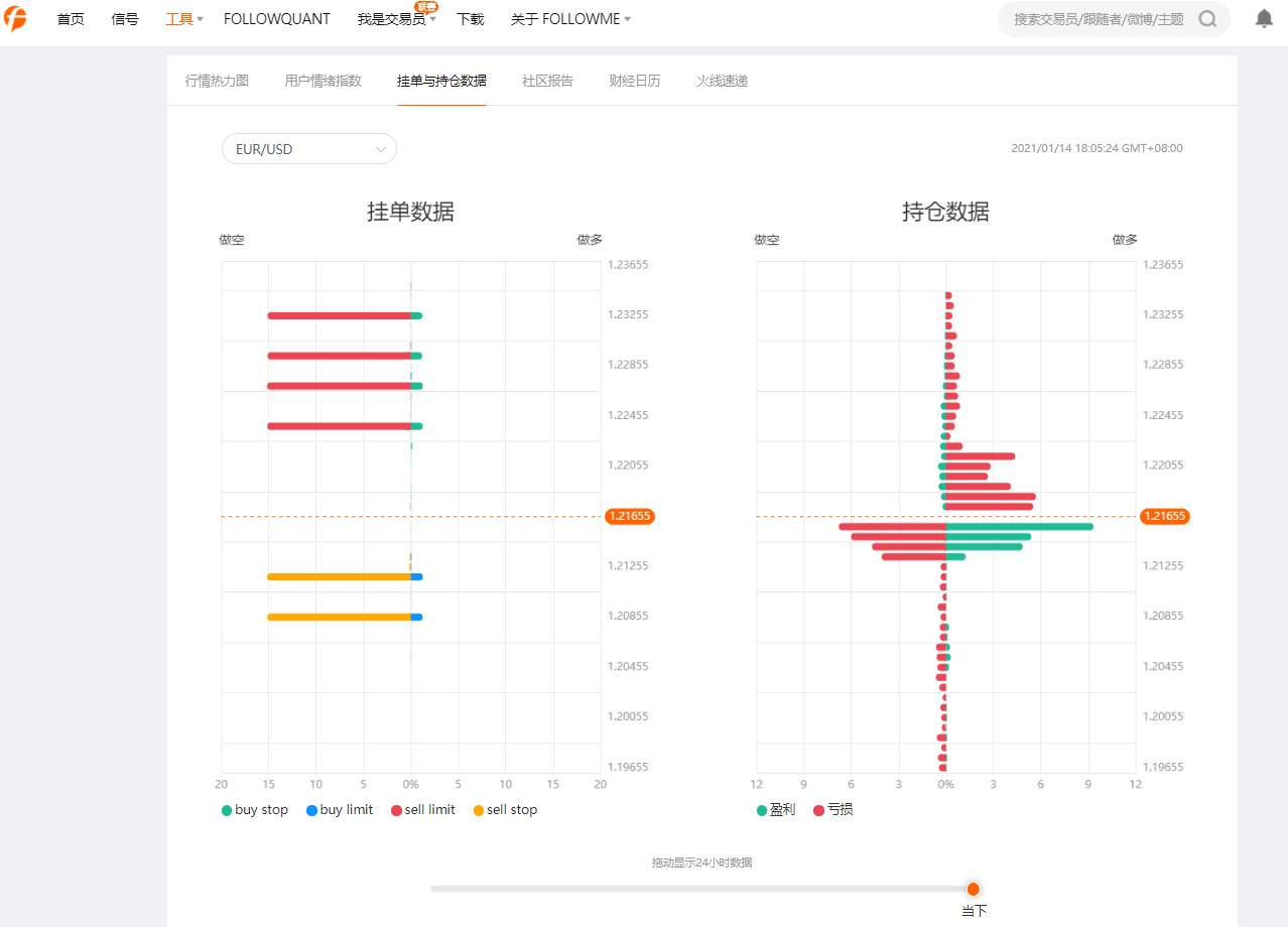 要提高交易水平，在 FOLLOWME 社区看什么？